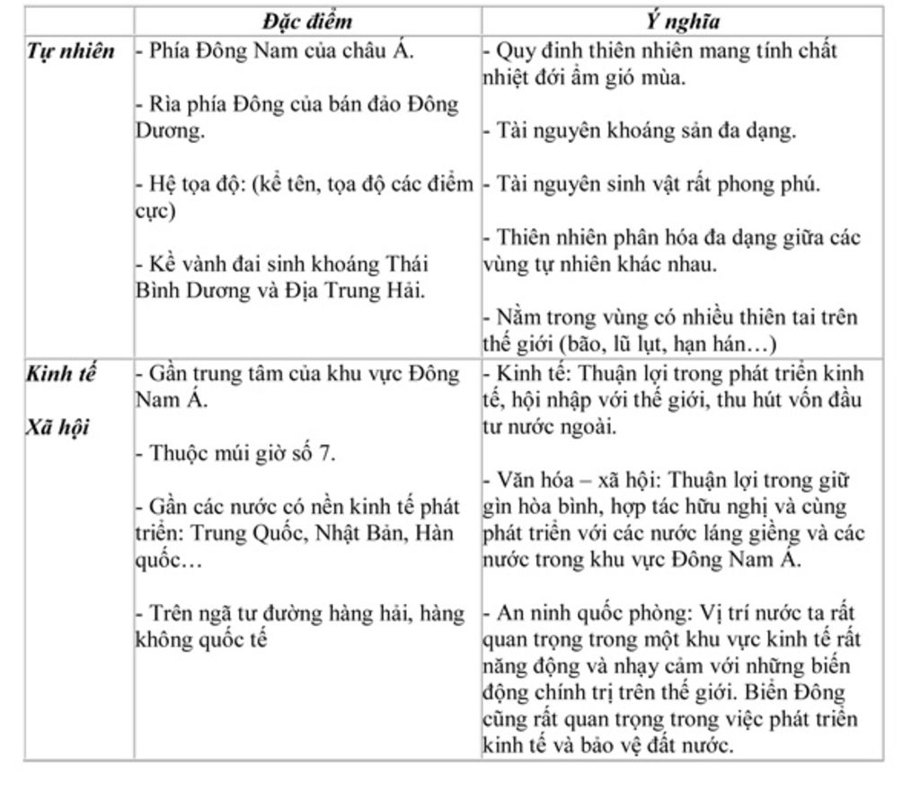vi-tri-dia-ly-va-lanh-tho-co-anh-huong-nhu-the-nao-den-kinh-te-tu-nhien-van-hoa-a-hoi-va-an-ninh