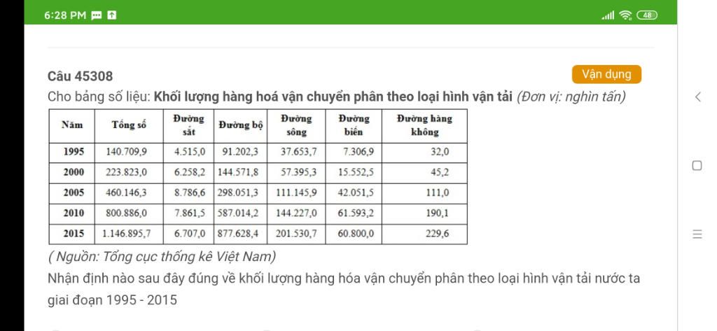 y-nao-sau-day-khong-phai-la-vai-tro-cua-nganh-buu-chinh-vien-thong-a-la-phuong-tien-de-tiep-thu