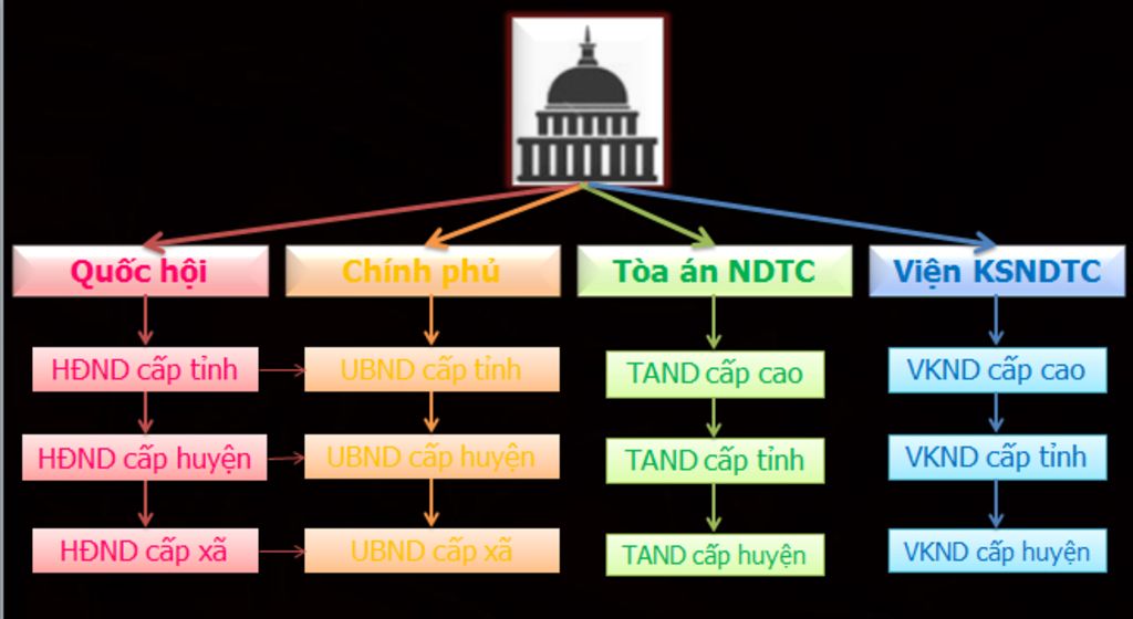 bo-may-nha-nuoc-cap-co-so-gom-co-nhung-co-quan-nao-nhiem-vu-va-quyen-han-cua-moi-co-quan-do-la-g