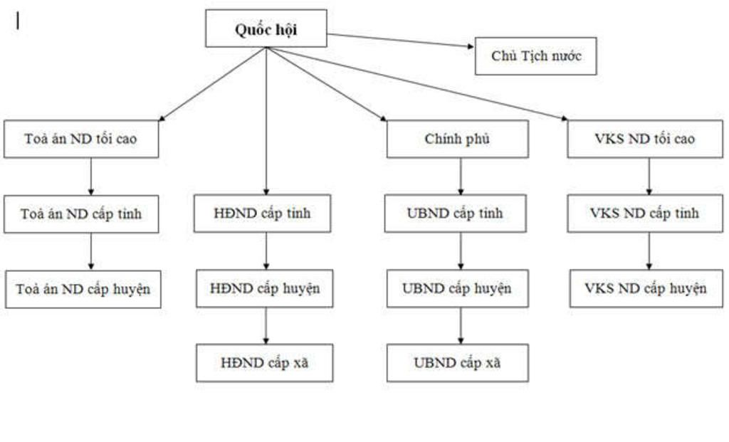 bo-may-nha-nuoc-o-nuoc-ta-bao-gom-nhung-co-quan-nao-neu-cu-the