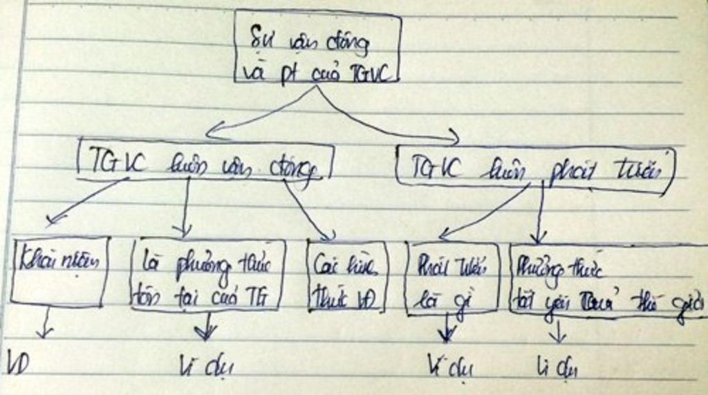 cac-ban-giup-minh-ve-so-do-tu-duy-bai-13-cong-dan-voi-cong-dong-voi-a-can-gap-a-ai-bik-thi-giup