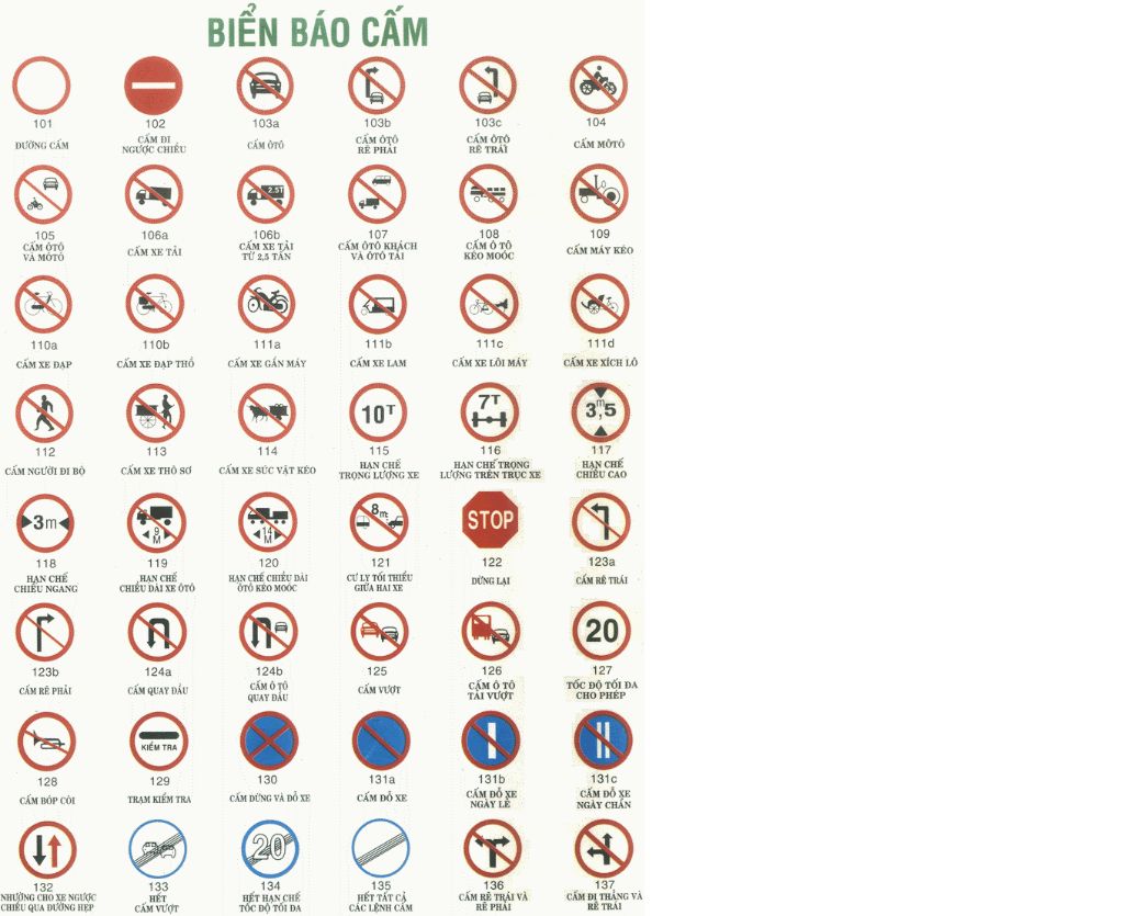 cac-loat-bien-bao-thong-dung-dac-diem-tac-dung-cua-cac-loai-bien-bao-cam-chep-mang-nhaa