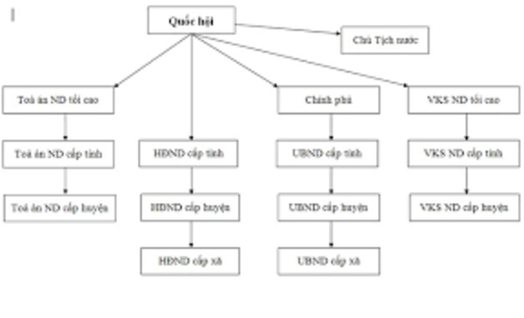 cau-1-em-hay-cho-biet-ban-chat-cua-nha-nuoc-ta-la-gi-bo-may-nha-nuoc-gom-nhung-co-quan-nao-chi-k