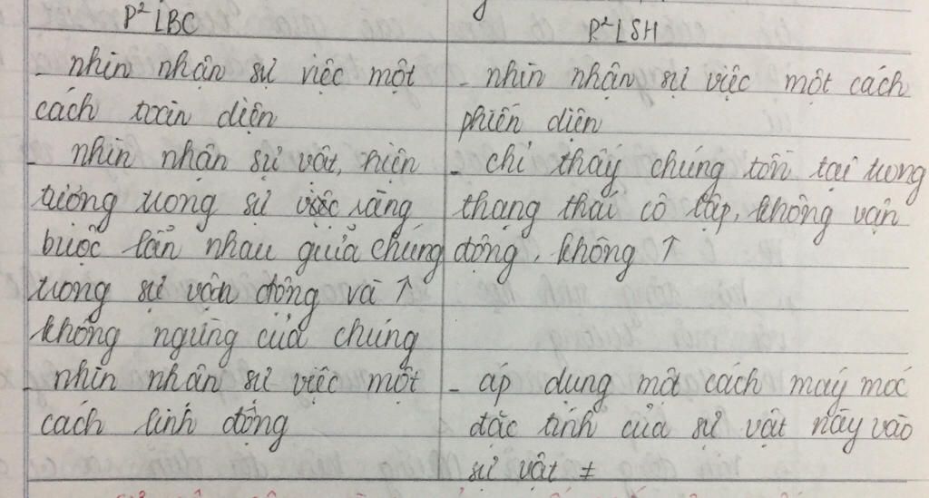 cau-1-so-sanh-su-khac-nhau-giua-phuong-phap-luan-bien-chung-va-phuong-phap-luan-sieu-hinh-giup-e