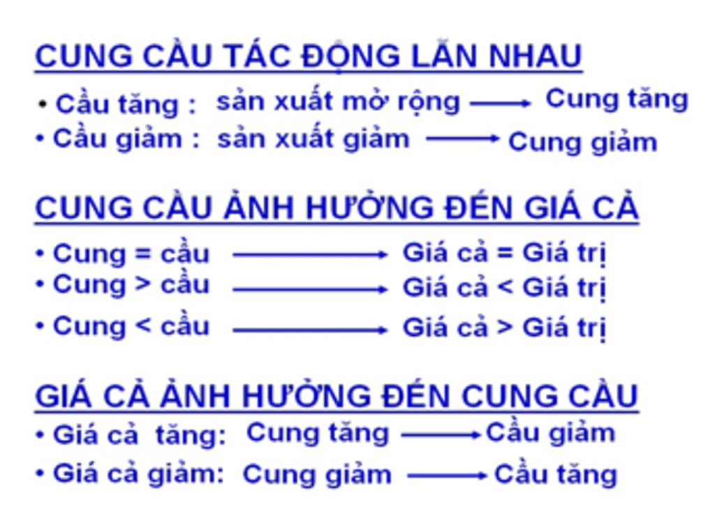 cho-vd-canh-tranh-vd-ve-cong-nghiep-hoa-hien-dai-hoa-vd-ve-cung-cau