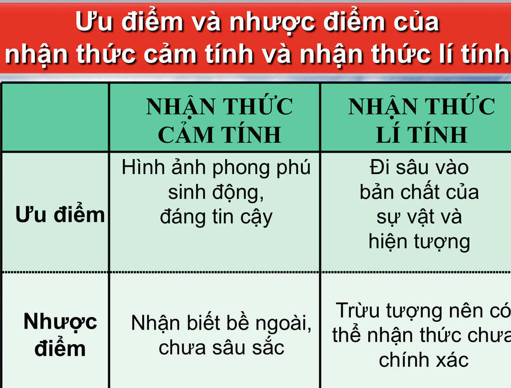 cho-vi-du-ve-uu-diem-va-nhuoc-diem-cua-nhan-thuc-cam-tinh-va-nhan-thuc-li-tinh