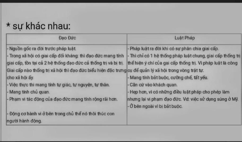 diem-khac-nhau-ve-moi-quan-he-co-dao-duc-voi-thuc-hien-phap-luat-lien-he-thuc-tiem-tim-vi-du-de