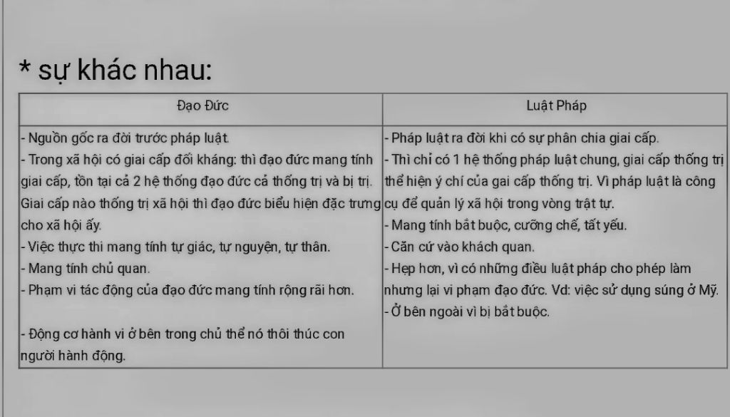 diem-khac-nhau-ve-moi-quan-he-co-dao-duc-voi-thuc-hien-phap-luat-lien-he-thuc-tiem-tim-vi-du-de