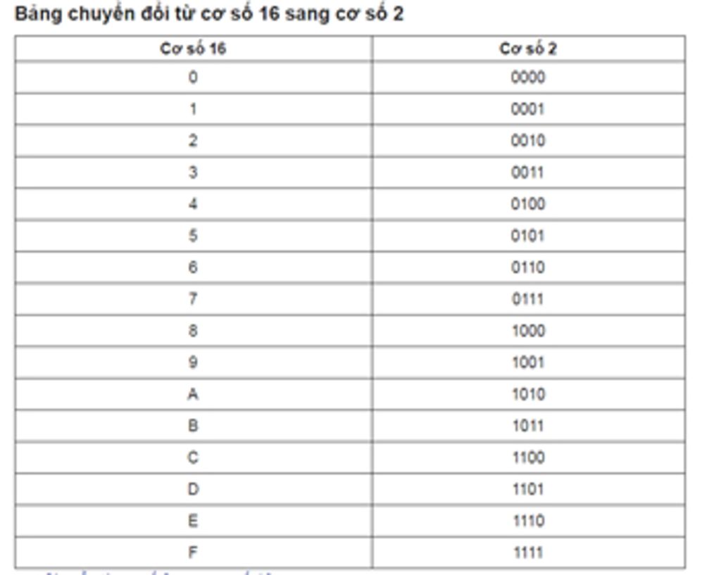doi-co-so-16-sang-co-so-2-thi-lam-sao-a-mn-giup-mk-vs-dang-can-gap