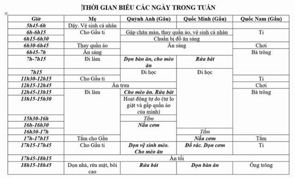 em-hay-lap-ke-hoach-bao-gom-du-kien-ve-noi-dung-cong-viec-bien-phap-thuc-hien-thoi-gian-tien-han