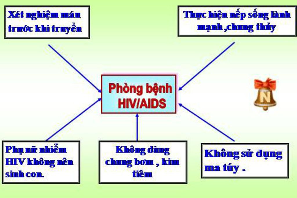 em-hay-ve-so-do-tu-duy-cho-bai-phong-chong-nhiem-hiv-aids