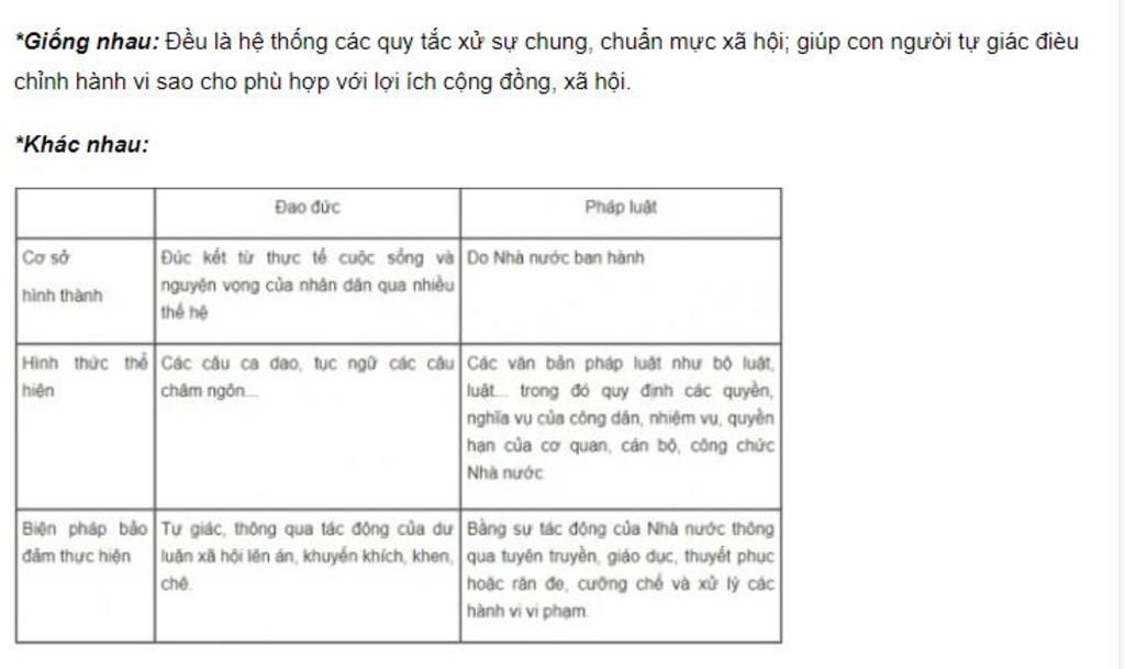 hay-so-sanh-su-giong-nhau-va-khac-nhau-giua-dao-duc-va-phap-luat-ve-co-so-hinh-thanh-hinh-thuc-t