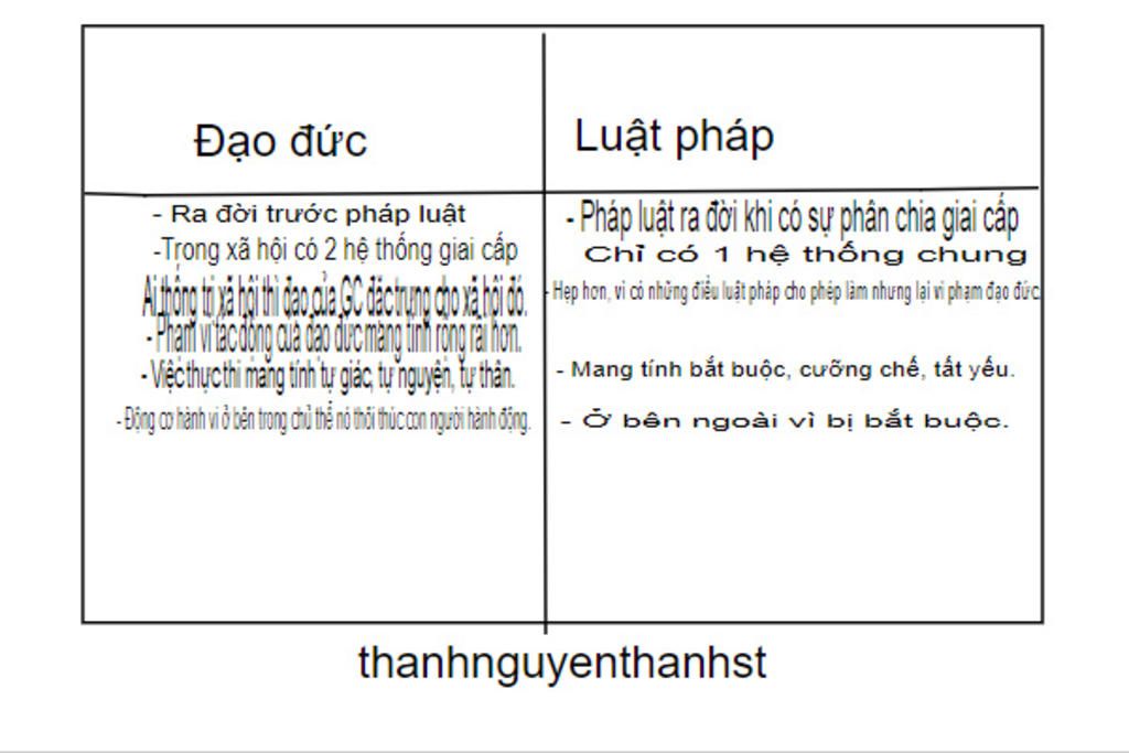 hay-ve-so-do-the-hien-moi-quan-he-giua-dao-duc-va-phap-luat-giup-minh-di-minh-vote-5-cho