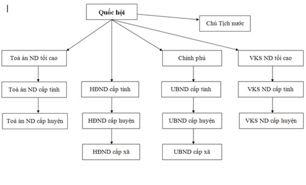 ho-mik-vs-a-mik-dang-can-gap-mai-mik-thi-r-a-1-hay-lap-so-do-nha-nuoc-cong-hoa-a-hoi-chu-nghia-v