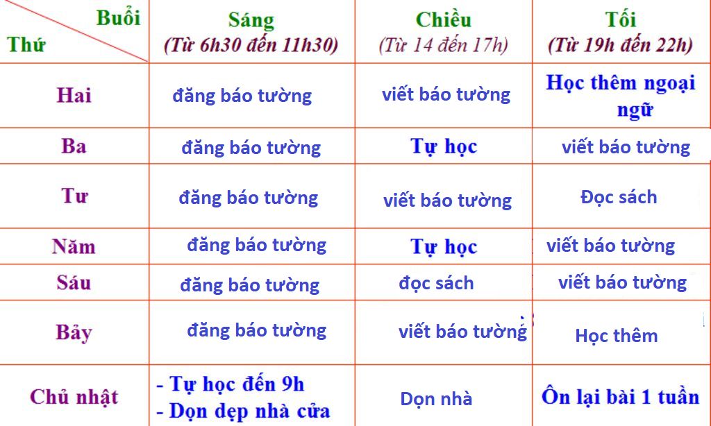 lap-mot-ban-ke-hoach-lam-bao-tuong-giup-minh-vs-minh-dang-can-gap