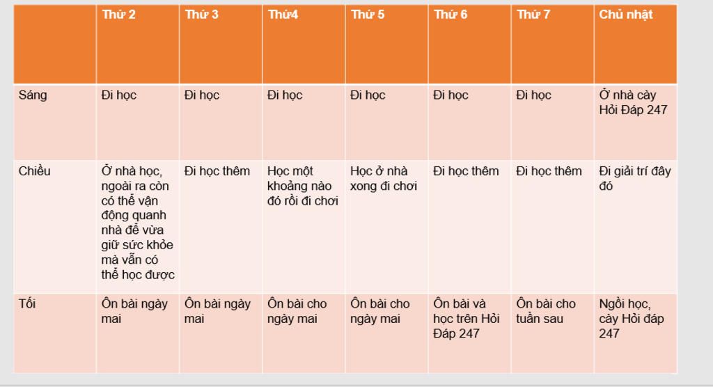 lap-thoi-gian-bieu-ke-hoach-lam-viec-hoc-tap-trong-tuan-cua-em-trinh-bay-theo-tgb-cua-cac-b-nha