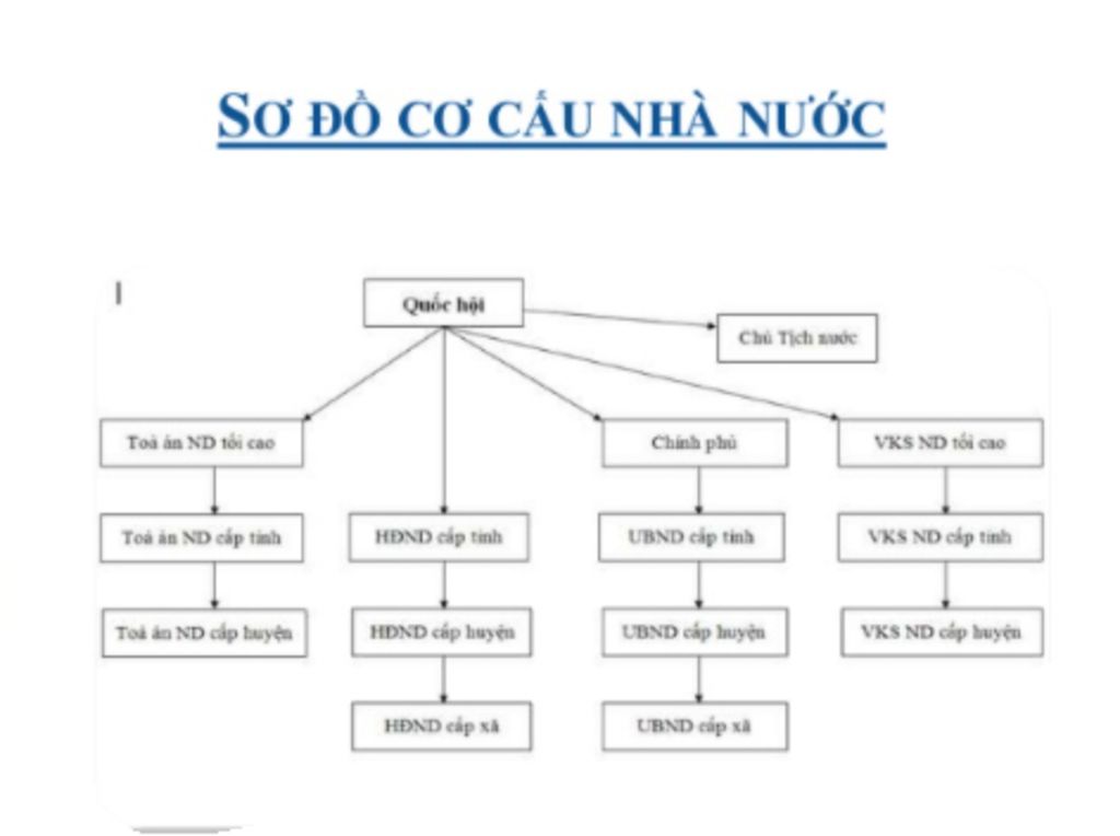 mn-giup-mik-ve-so-do-tu-duy-ve-nha-nuoc-cong-hoa-a-hoi-chu-nghia-viet-nam-vs-a-2-ngay-nua-la-mik