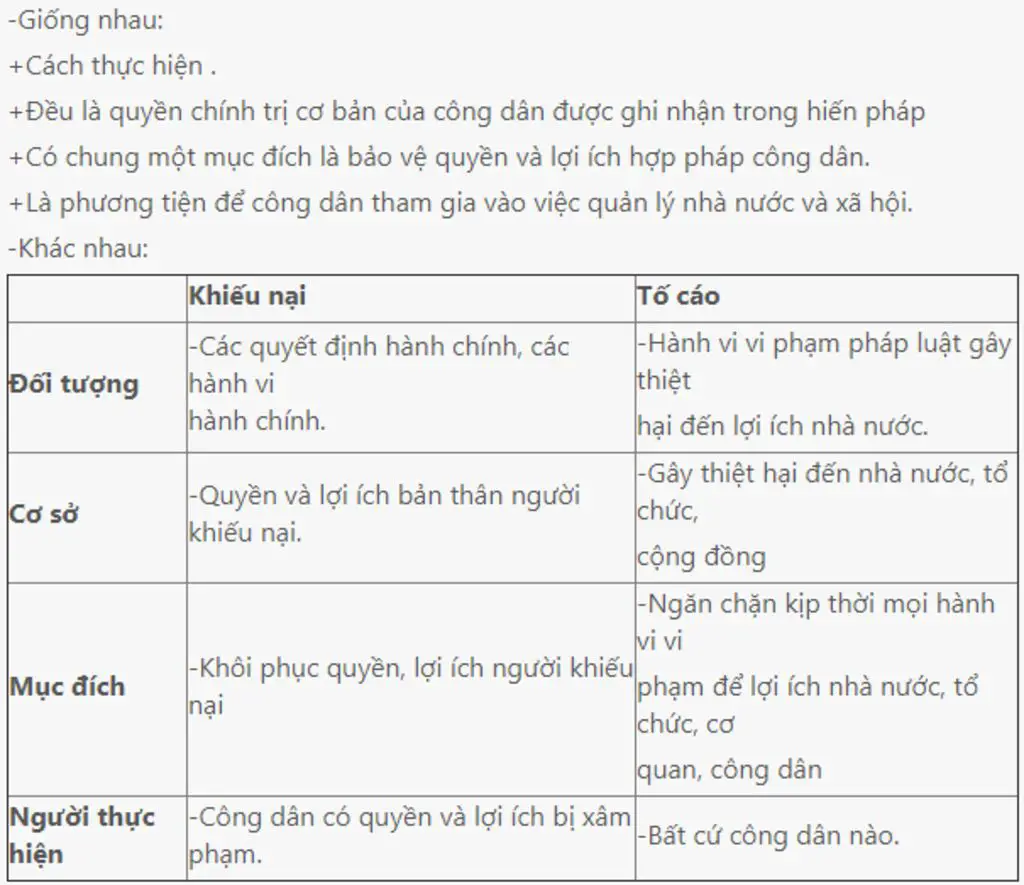 neu-nhung-diem-giong-nhau-va-khac-nhau-giua-quyen-khieu-nai-to-cao