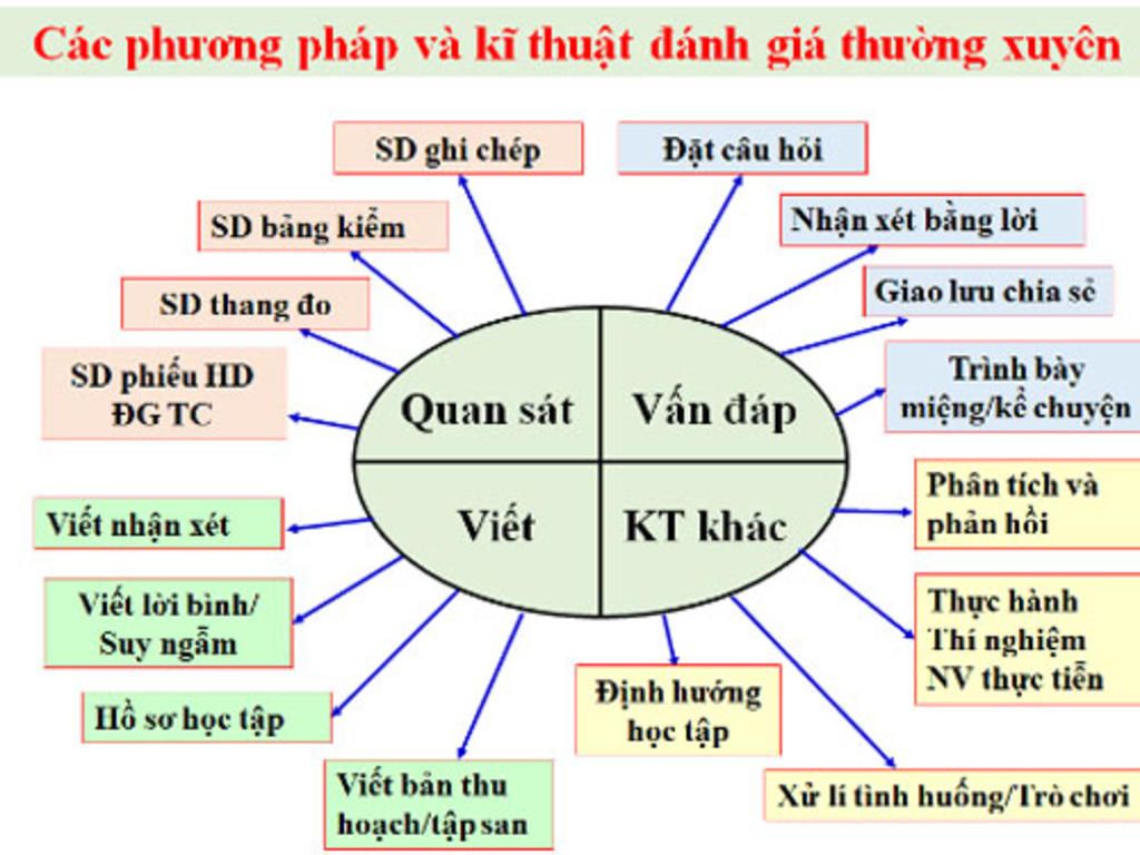 neu-nhung-muc-tieu-cua-hoc-sinh-trong-nam-hoc-moi