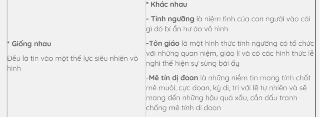 nhan-biet-duoc-hanh-vi-nao-la-me-tin-di-doan-hanh-vi-nao-la-tin-nguong-ton-giao