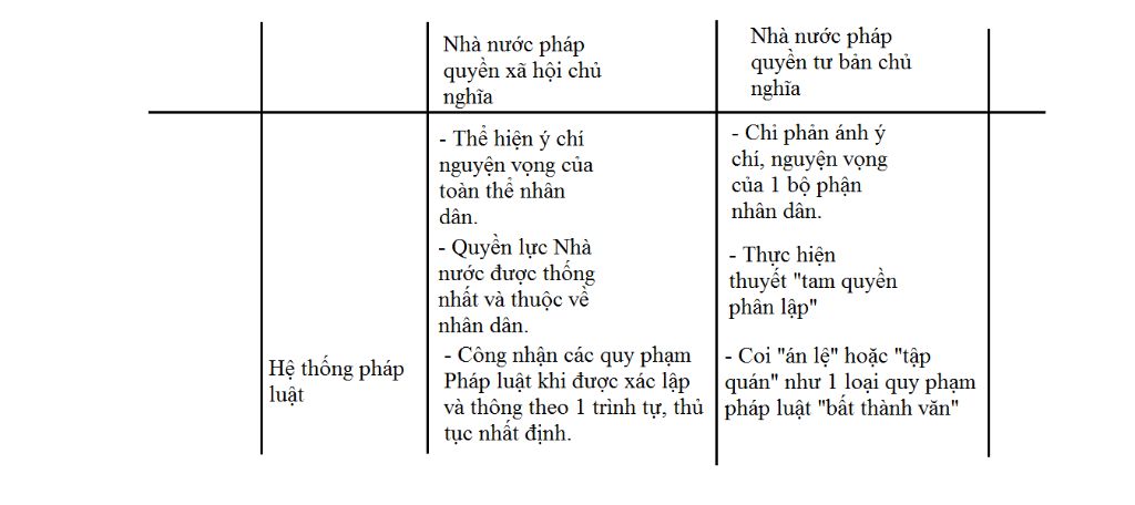 phan-biet-nha-nuoc-phap-quyen-a-hoi-chu-nghia-va-nha-nuoc-phap-quyen-tu-ban-chu-nghia-giup-minh