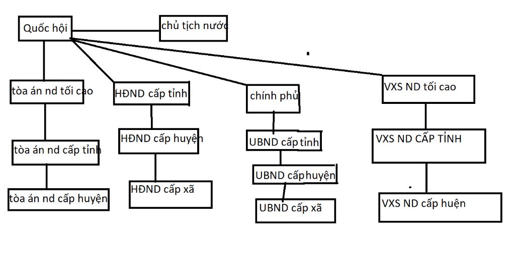 phan-cap-va-phan-cong-bo-may-nha-nuoc-ta