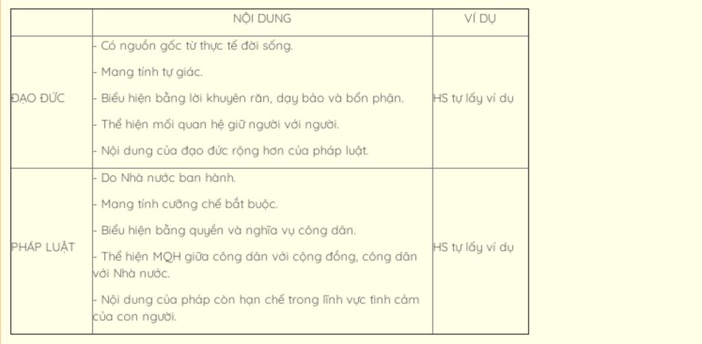 so-sanh-dao-duc-va-phap-luat-trong-su-dieu-chinh-hanh-vi-cua-con-nguoi-neu-vi-du-giup-mik-voi-sa