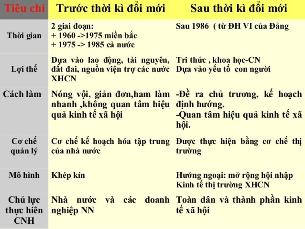 so-sanh-kinh-te-nuoc-ta-truoc-va-sau-khi-doi-moi-lam-ho-mk-vs-mk-can-gap-a