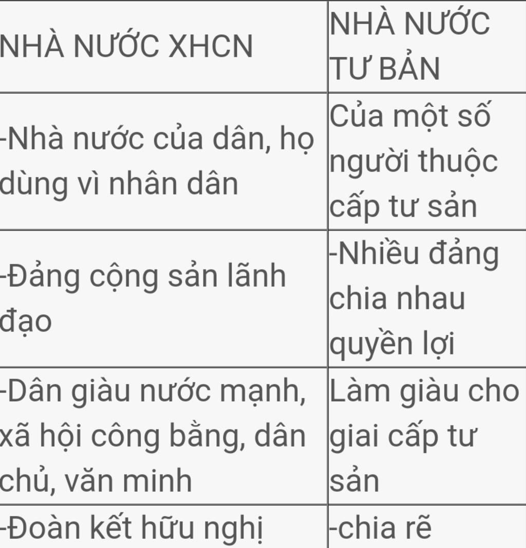 so-sanh-nha-nuoc-a-hoi-chu-nghia-viet-nam-va-nha-nuoc-tu-ban-chu-nghia