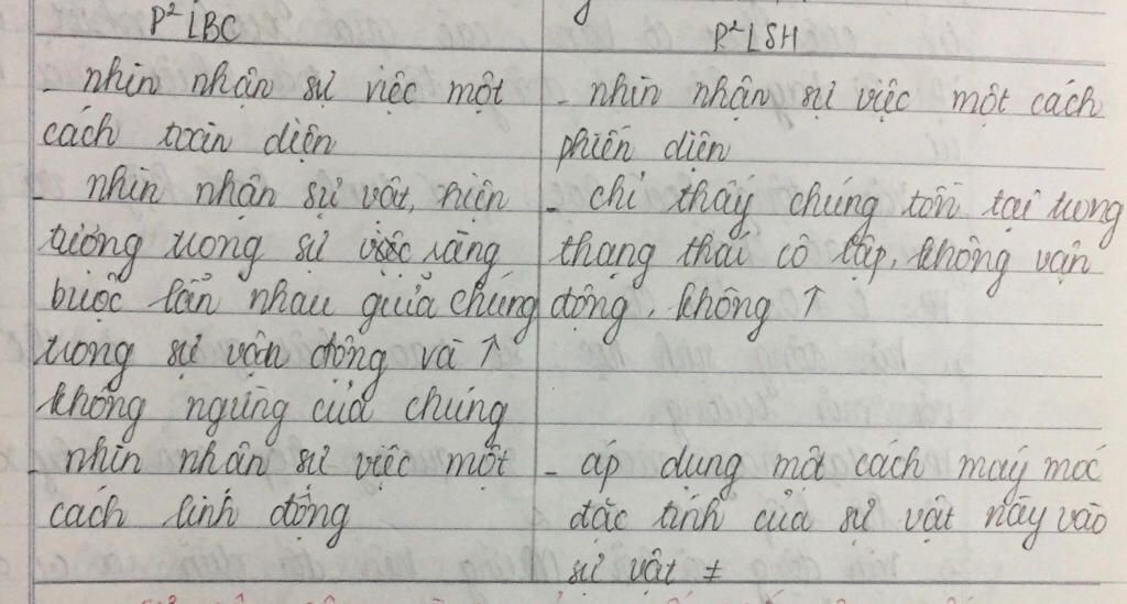 so-sanh-su-khac-nhau-giua-phuong-phap-luan-bien-chung-va-phuong-phap-luan-sieu-hinh