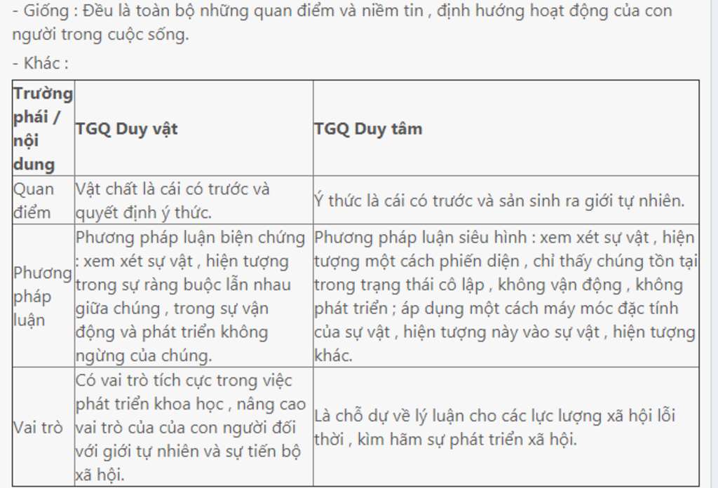 So sánh thế giới quan duy vật và thế giới quan duy tâm so-sanh-the-gioi-quan-duy-vat-va-the-gioi-quan-duy-tam