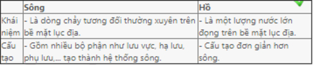 song-va-ho-khac-nhau-nhu-the-nao