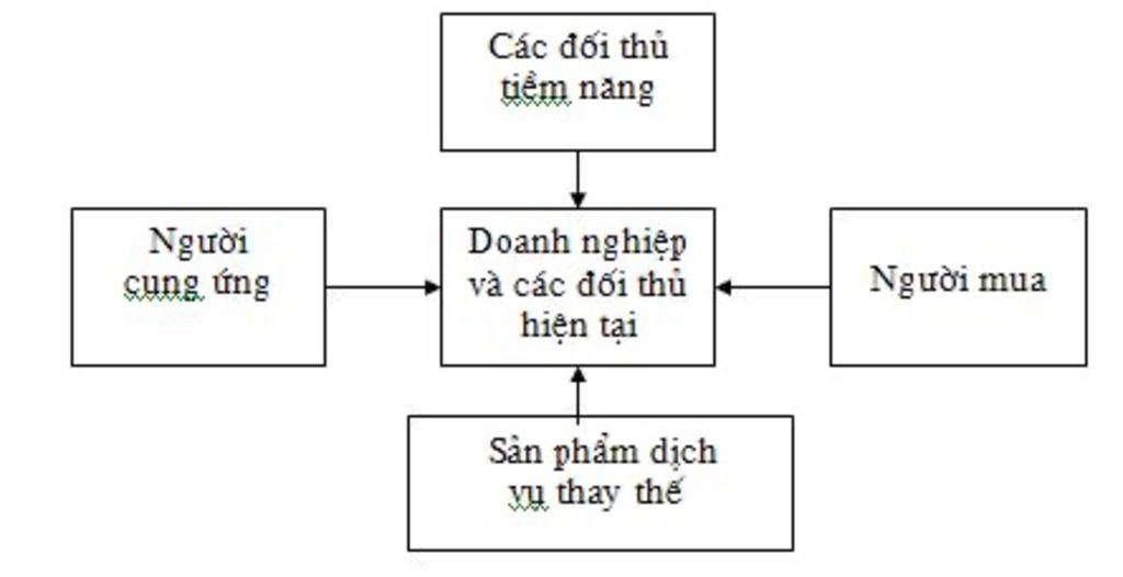 su-canh-tranh-giua-cac-nganh-hang-anh-huong-den-khach-hang-nhu-the-nao