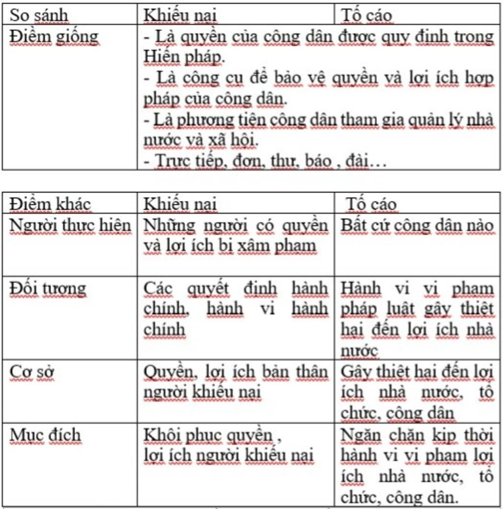 the-nao-la-vo-khong-vo-cao-phan-biet-khieu-nai-va-to-cao