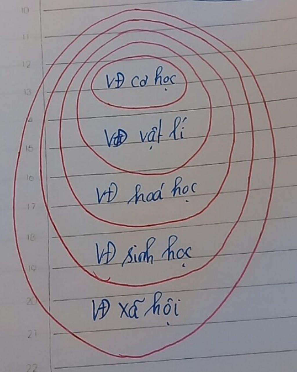 ve-so-do-bieu-thi-moi-quan-he-giua-hinh-thuc-van-dong-co-ban-cua-the-gioi-vat-chat