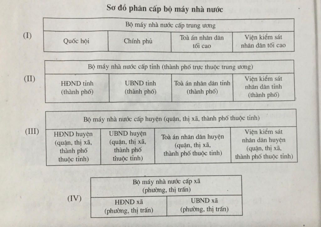ve-so-do-phan-cap-bo-may-nha-nc-trong-bai-17-nha-neu-chup-thi-chup-trong-sach-gk-nha