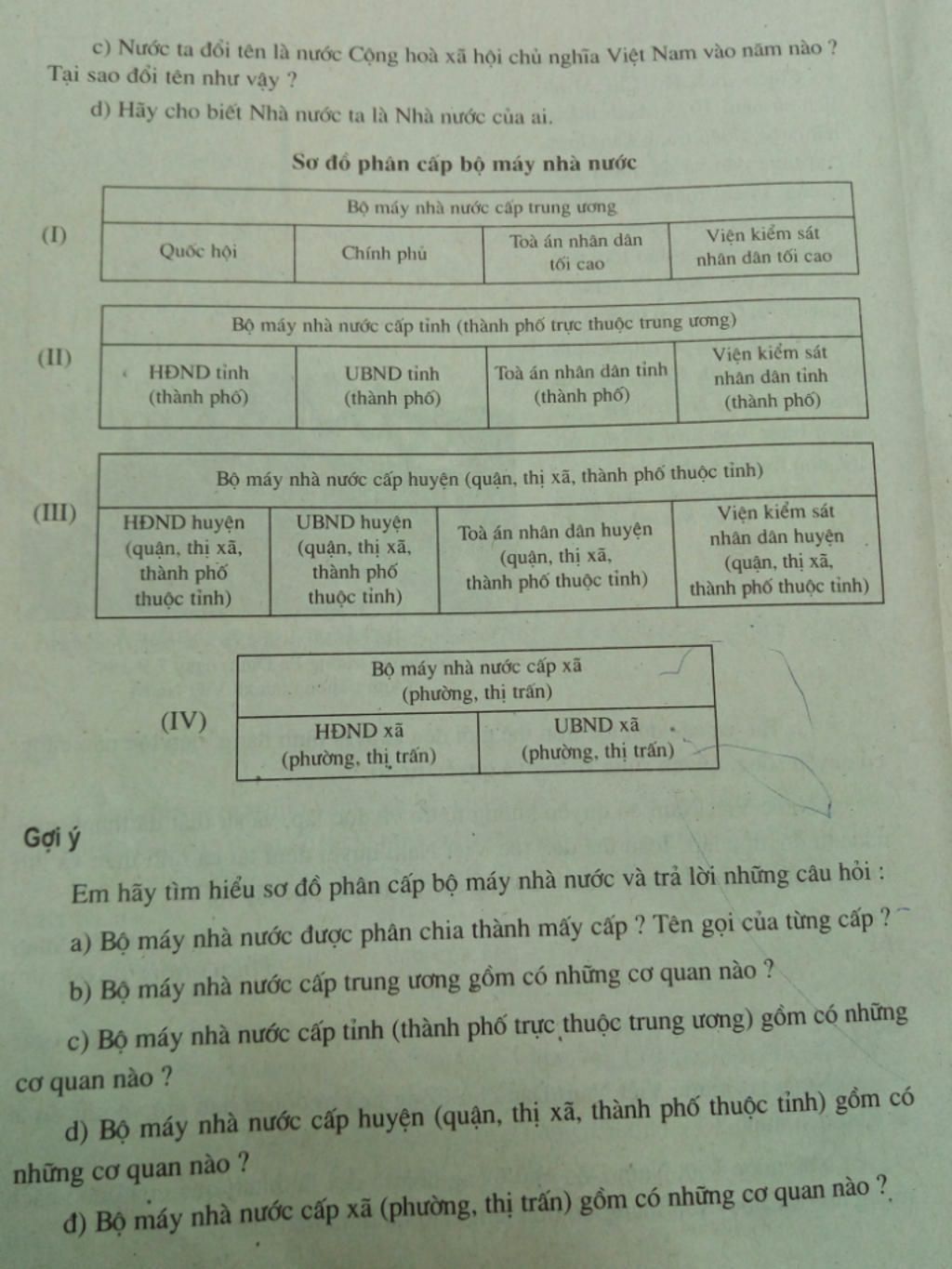 ve-so-do-su-phan-cap-trong-bo-may-nha-nuoc-gdcd-lop-7-nha-ctlhn-cho-nguoi-nhanh-va-dung-nhat-ok