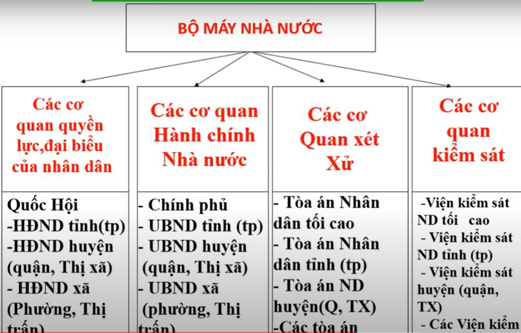 ve-so-do-tu-duy-bai-17-lam-giup-e-voi-a