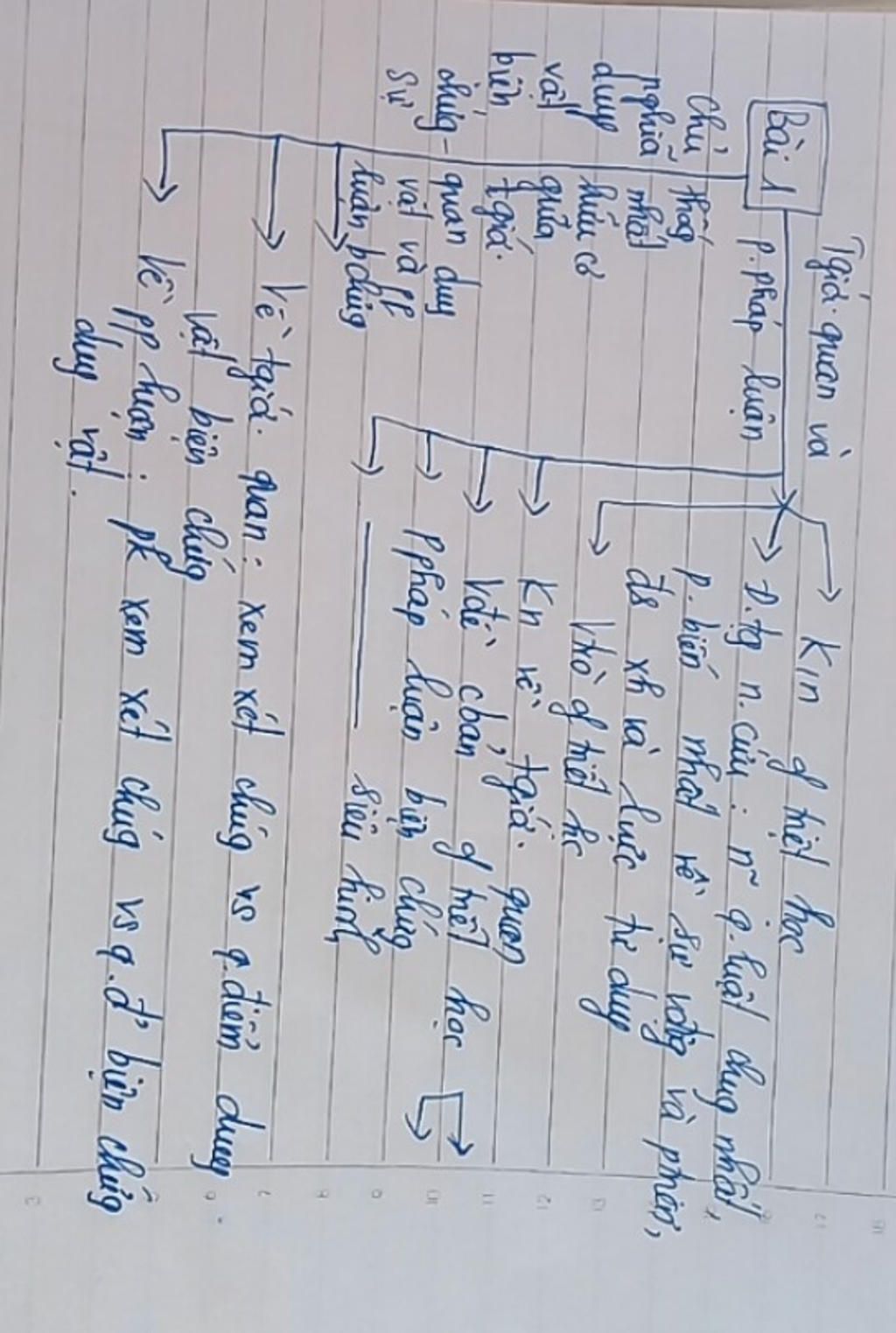 ve-so-do-tu-duy-giao-duc-cong-dan-10-bai-1