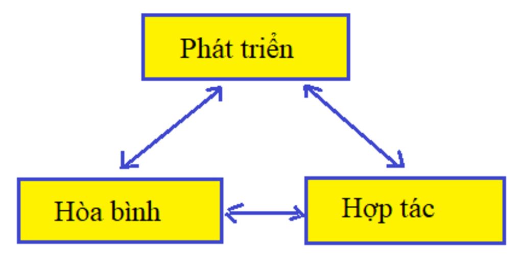 ve-so-do-tu-duy-ve-tinh-huu-nghi-giua-cac-dan-toc-tren-the-gioi