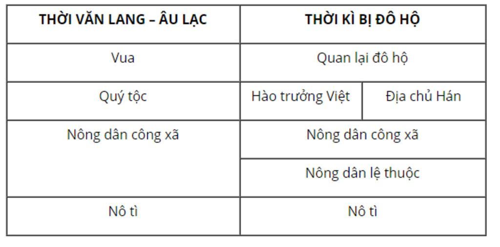 1-chinh-sach-cai-tri-cua-cac-trieu-dai-phong-kien-tq-doi-voi-nhan-dan-ta-trong-thoi-bac-thuoc-nh