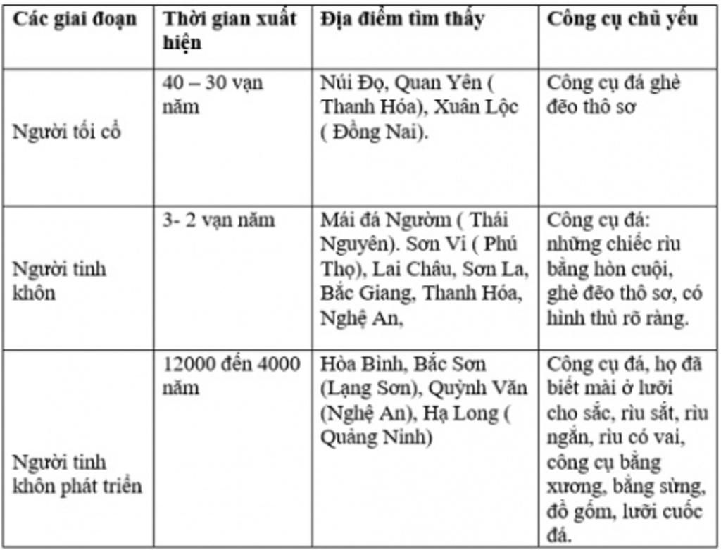 1-dau-tich-cua-su-uat-hien-nhung-nguoi-dau-tien-tren-dat-nuoc-ta-dia-diem-thoi-gian-2-a-hoi-nguy