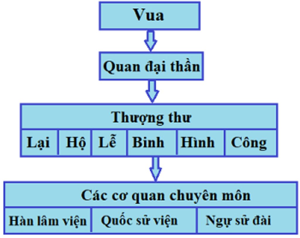 1-em-hay-neu-chi-tiet-su-phat-trien-kinh-te-van-hoa-thoi-tran-2-neu-tinh-hinh-quan-su-chinh-tri