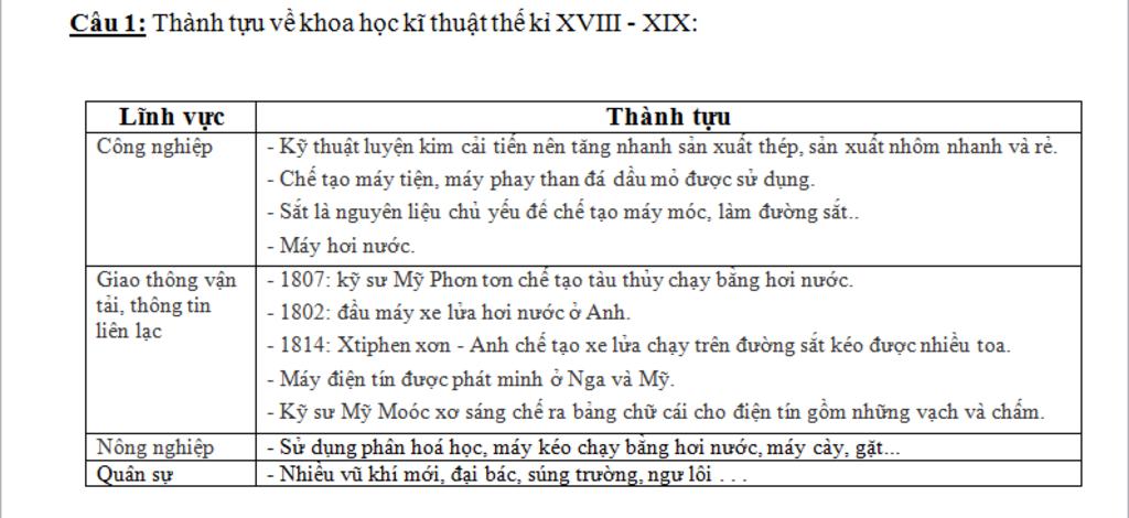 1-em-hay-neu-nhung-uu-diem-va-nhuoc-diem-ve-su-tien-bo-trong-linh-vuc-cong-nghiep-giao-thong-van