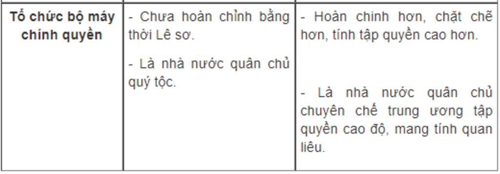 1-hay-chi-ra-nhung-kho-khan-va-thuan-loi-cua-cuoc-khoi-nghia-lam-son-trong-nhung-nam-dau-hoat-do