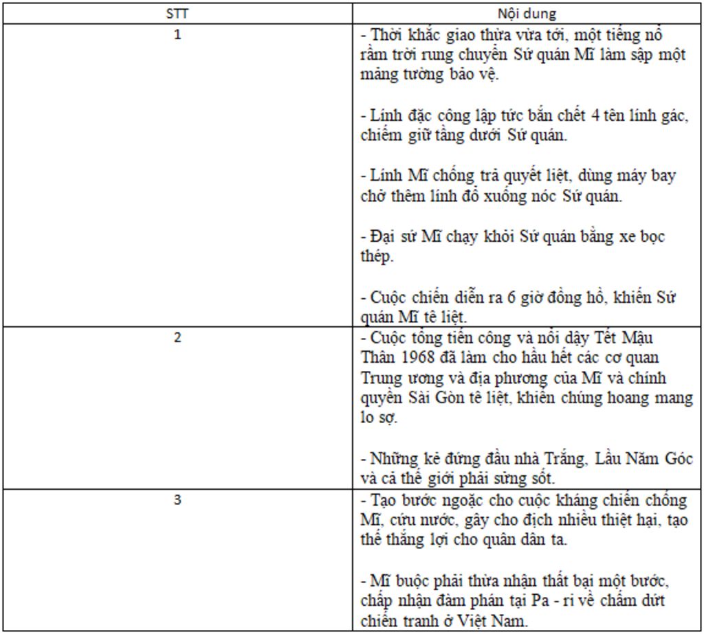 1-hay-thuat-lai-cuoc-tien-cong-vao-su-quan-mi-cua-quan-giai-phong-mien-nam-trong-dip-tet-mau-tha