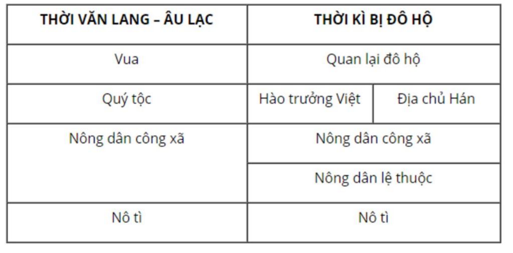 1-hay-trinh-bay-dien-bien-ket-qua-cua-cuoc-khoi-nghia-ly-bi-542-544-2-sau-khi-gianh-lai-thang-lo