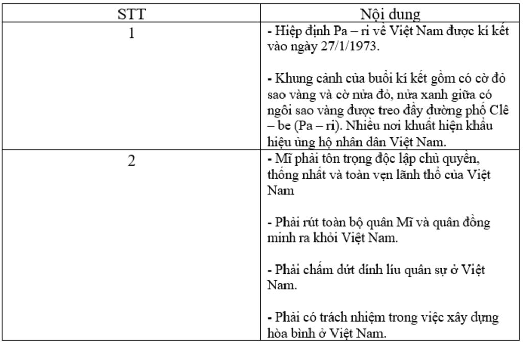 1-hiep-dinh-pa-ri-ve-viet-nam-duoc-ki-ket-vao-thoi-gian-nao-trong-khung-canh-ra-sao-2-hay-neu-nh