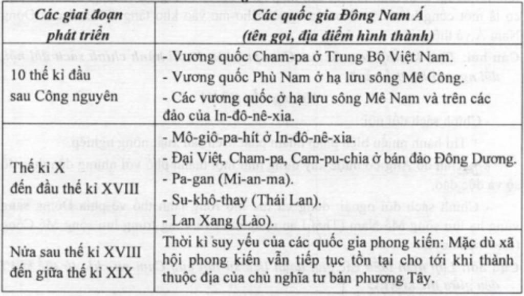 1-hinh-thuc-kinh-doanh-tu-ban-chu-nghia-la-hinh-thuc-nao-2-vi-sao-noi-lanh-dia-phong-kien-la-co