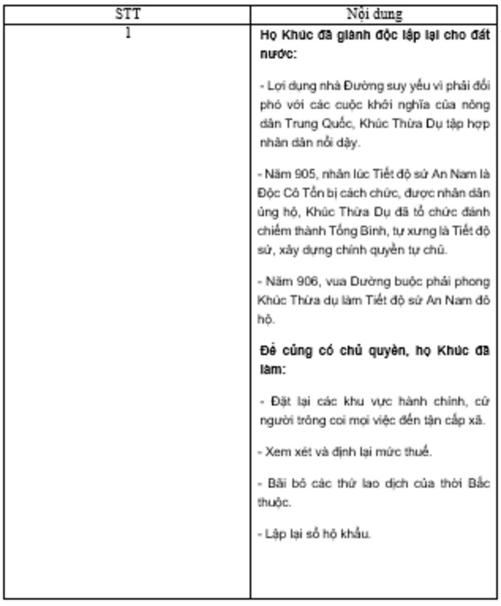1-ho-khuc-da-gianh-doc-lap-cho-dat-nuoc-nhu-the-nao-va-lam-duoc-nhung-gi-de-cung-co-quyen-tu-chu